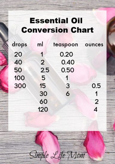 Essential Oil Conversion Chart - Essential Oil Conversion and Dilution Charts from Simple Life Mom