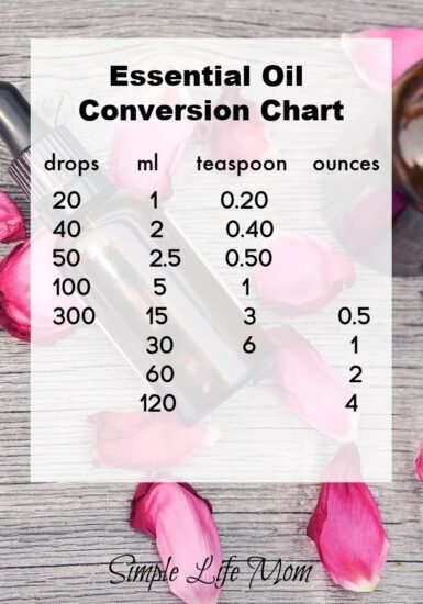 Essential Oil Conversion Chart - Essential Oil Conversion and Dilution Charts from Simple Life Mom